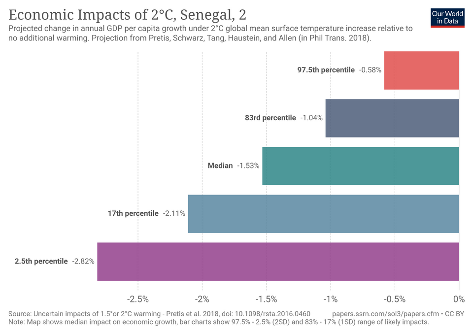 Adapting Economic Policy to Address Climate Emergency Inflation