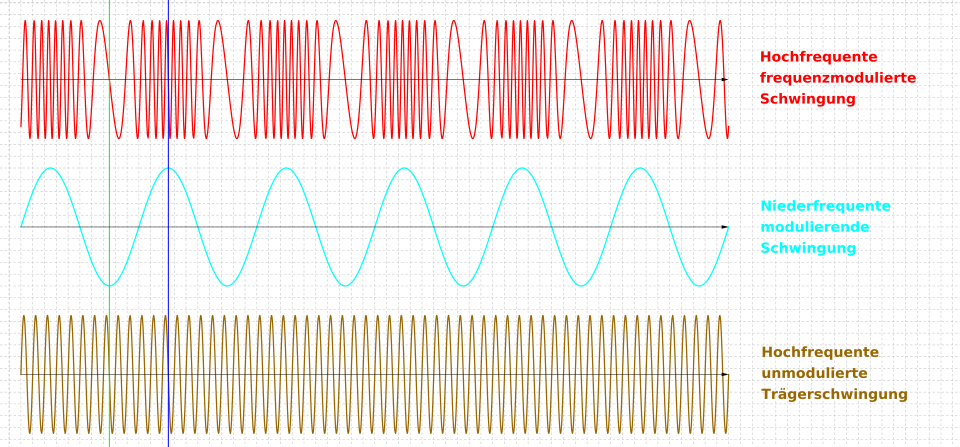 Emerging AI Exploit: FM Radios Turned into Eavesdropping Tools
