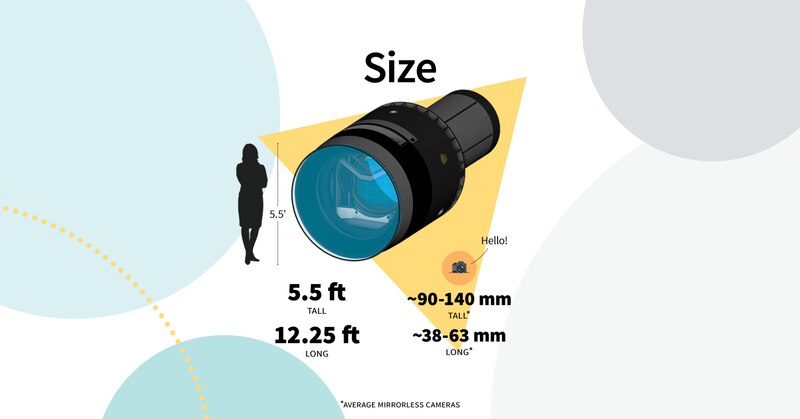 First Images from LSST: The World's Largest Digital Camera Unveiled