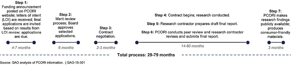 Enhancing Oncology Care: The Role of Patient-Reported Outcomes