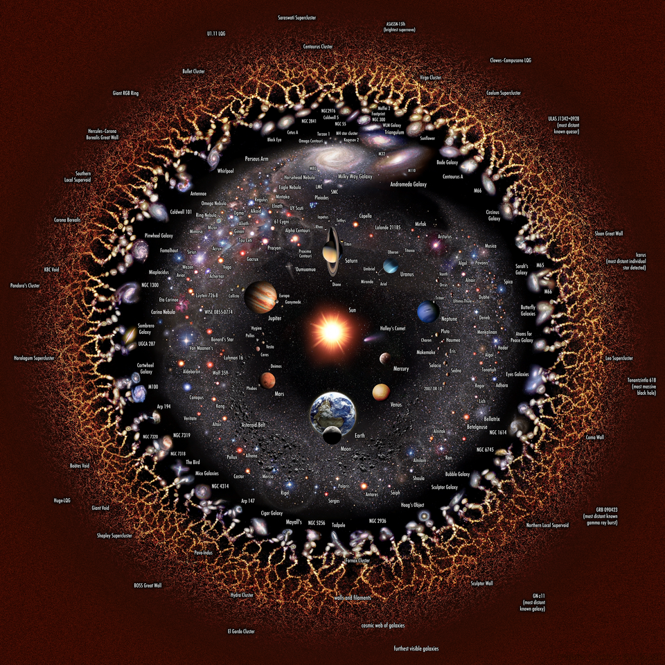 Astronomers Discover Missing Matter in Cosmic Filaments