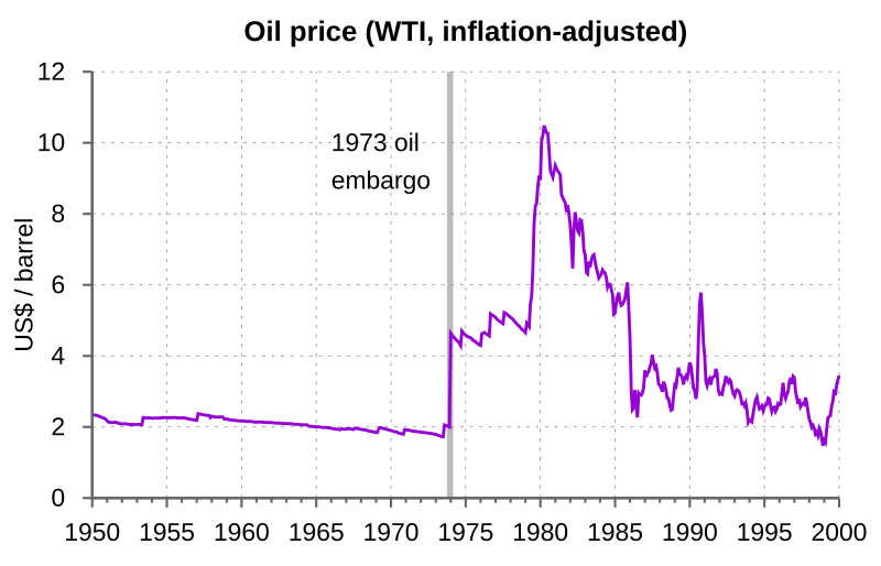 Volatile Oil Prices Complicate Interest Rate Decisions for Reserve Bank