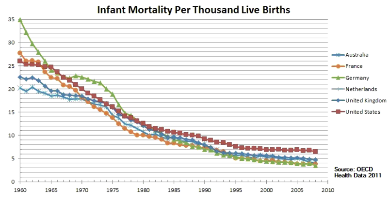 Provisional Mortality Statistics for Australia, Jan-Mar 2025 Released