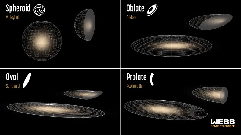 NASA's Webb Telescope Reveals Evolution of Disk Galaxies Over 11 Billion Years
