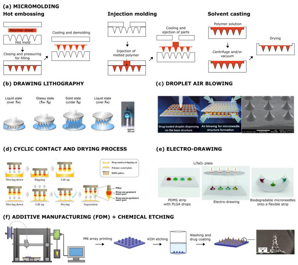 Innovative Strategies for Transdermal Insulin Delivery: A New Era