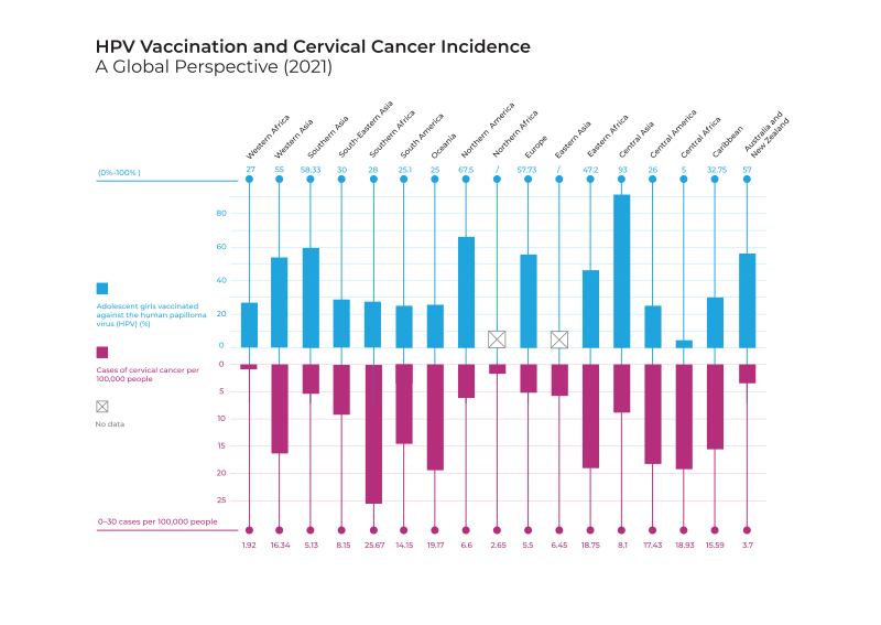 Calls to Reassess Cervical Cancer Screening Changes Amid Concerns