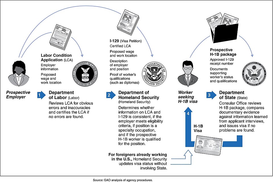 New US Visa Guidelines and Major Tech Developments This Week