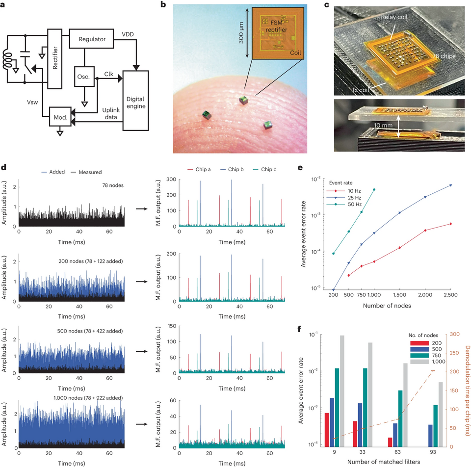 UC Davis Develops Neural Implant for Instantaneous Speech Production
