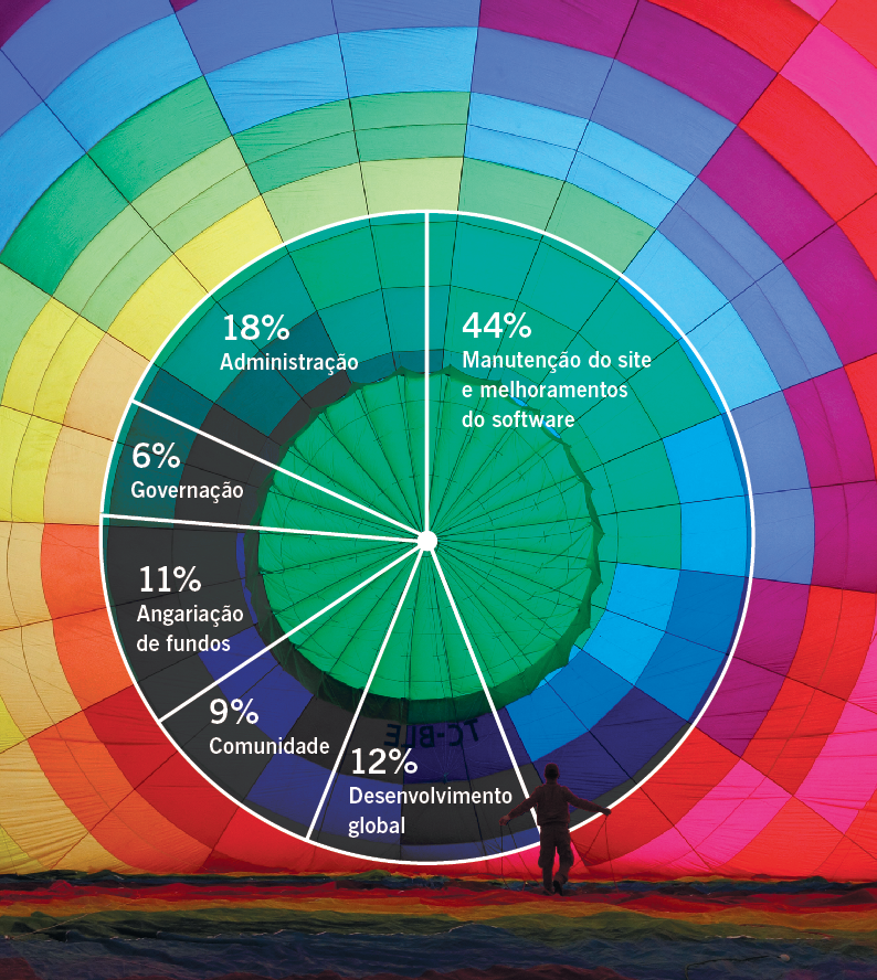 FTAV Chart Quiz: Weekly Highlights and Insights Unveiled