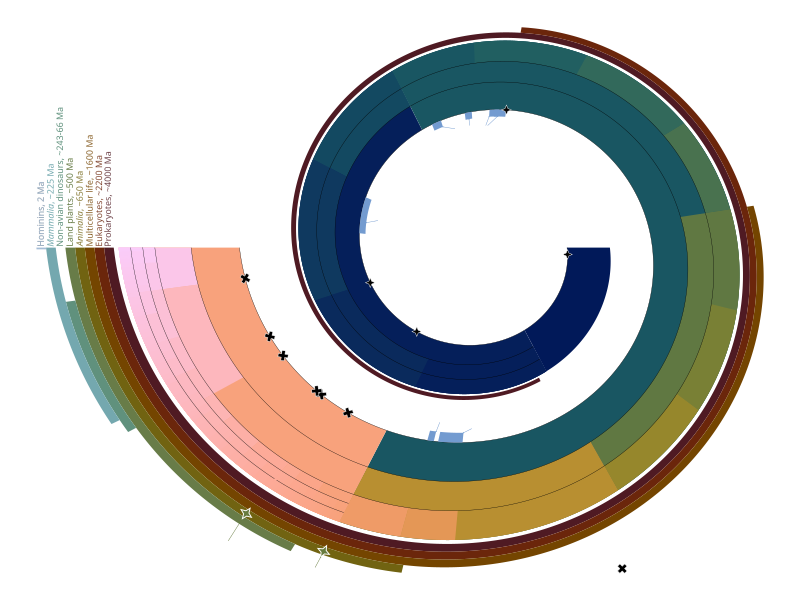 Examining Earth's Ancient Oxygen Origins: Insights for Climate Action