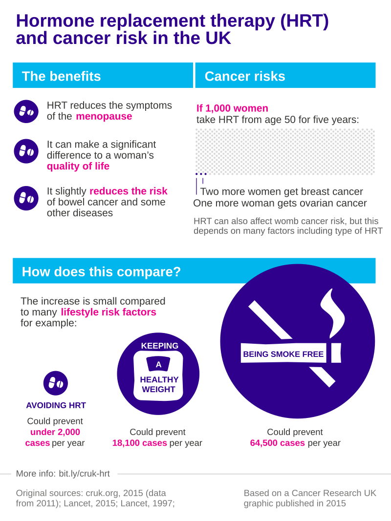 NIH Study Reveals Hormone Therapy's Impact on Breast Cancer Risk in Younger Women