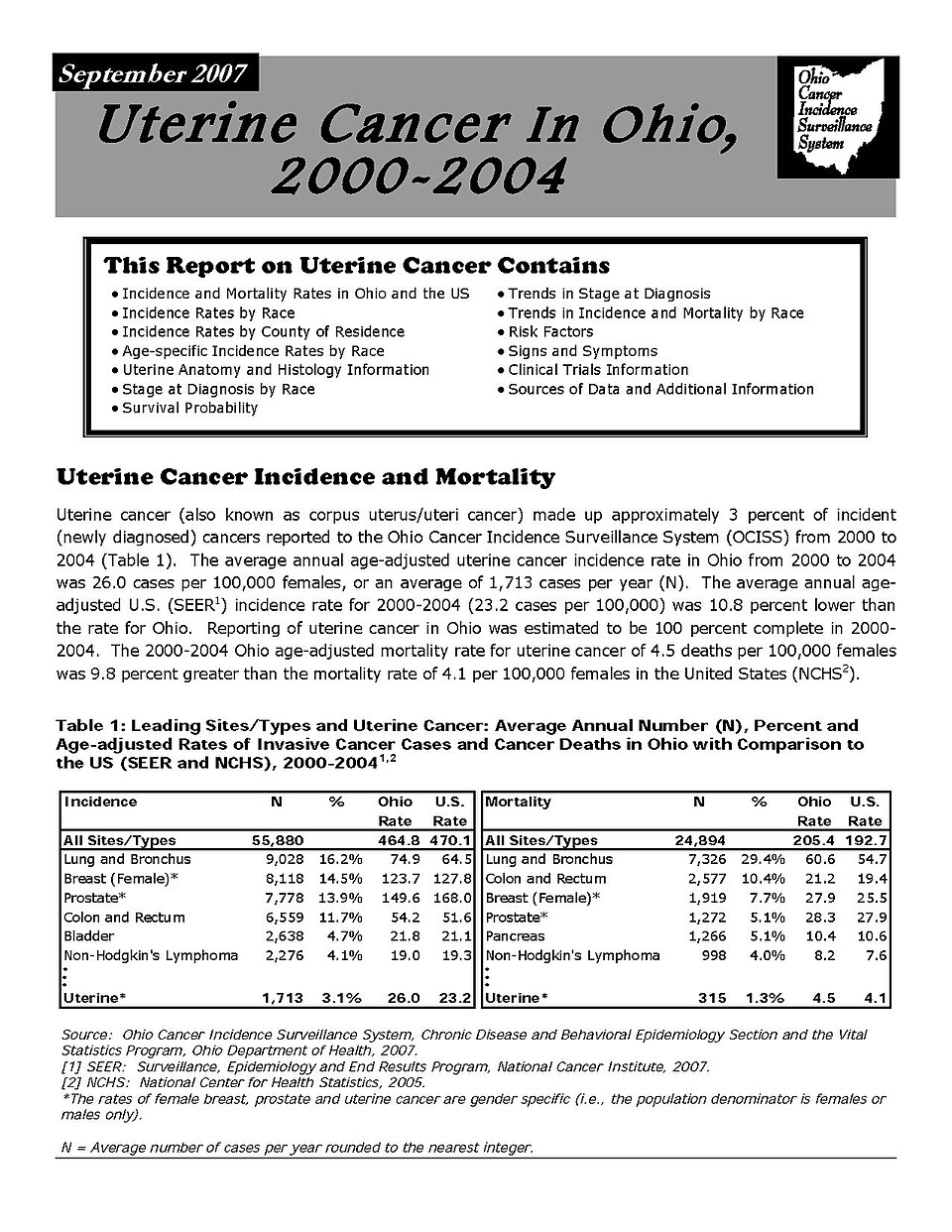 Projected Surge in Uterine Cancer Rates in the US by 2050