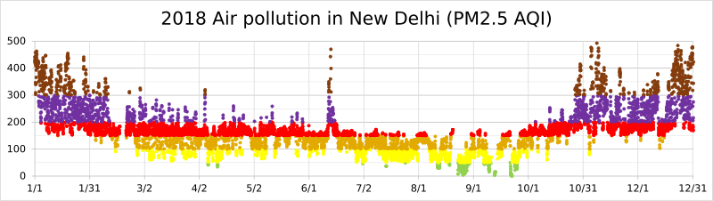 Study Links Air Pollution to Increased Myocardial Fibrosis in Patients