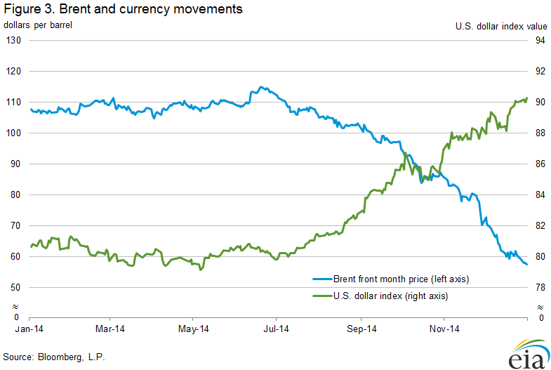 Understanding the U.S. Dollar's Historic Decline: Implications and Reactions