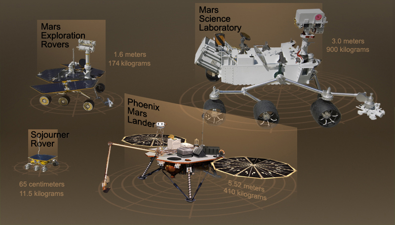 NASA Rover's Discovery Sheds Light on Mars' Lifelessness