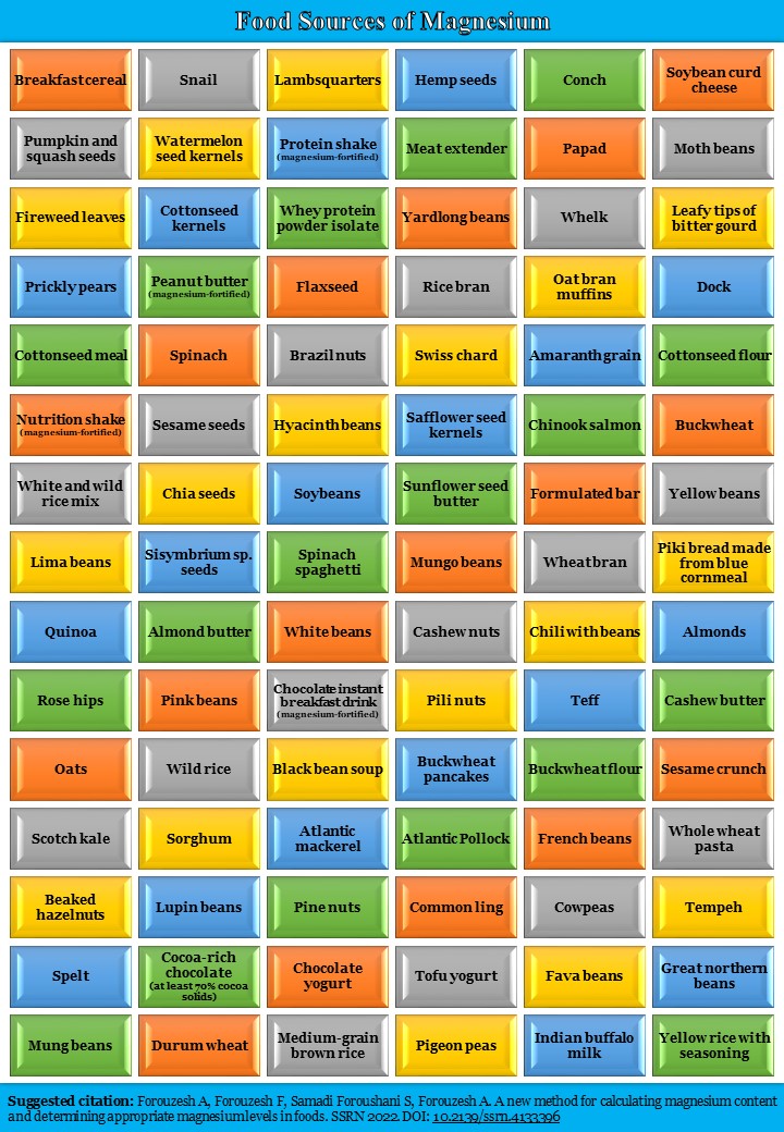 Identifying Magnesium Deficiency: Expert Insights and Nutritional Guidance