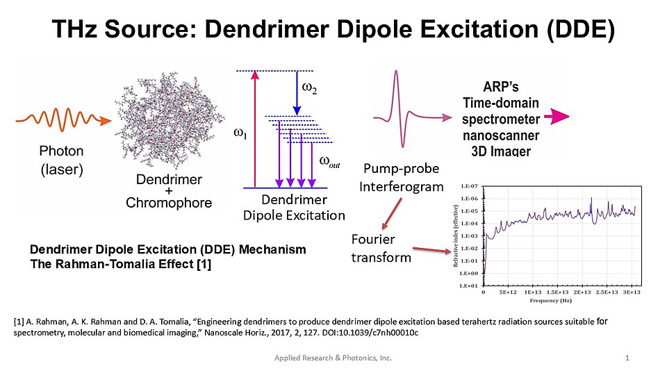 Revolutionary Non-Invasive Method for Real-Time Blood Sodium Monitoring