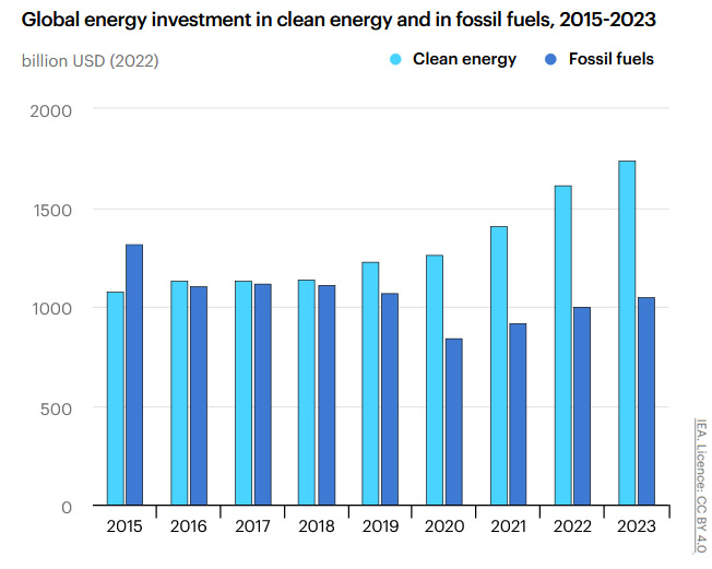 China’s Emissions Decline: Implications for Global Climate Efforts