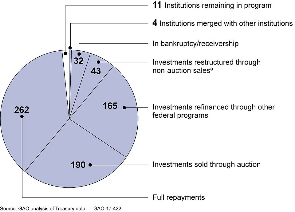 Rising Interest in Preferred Equity: Opportunities Amid Market Uncertainty