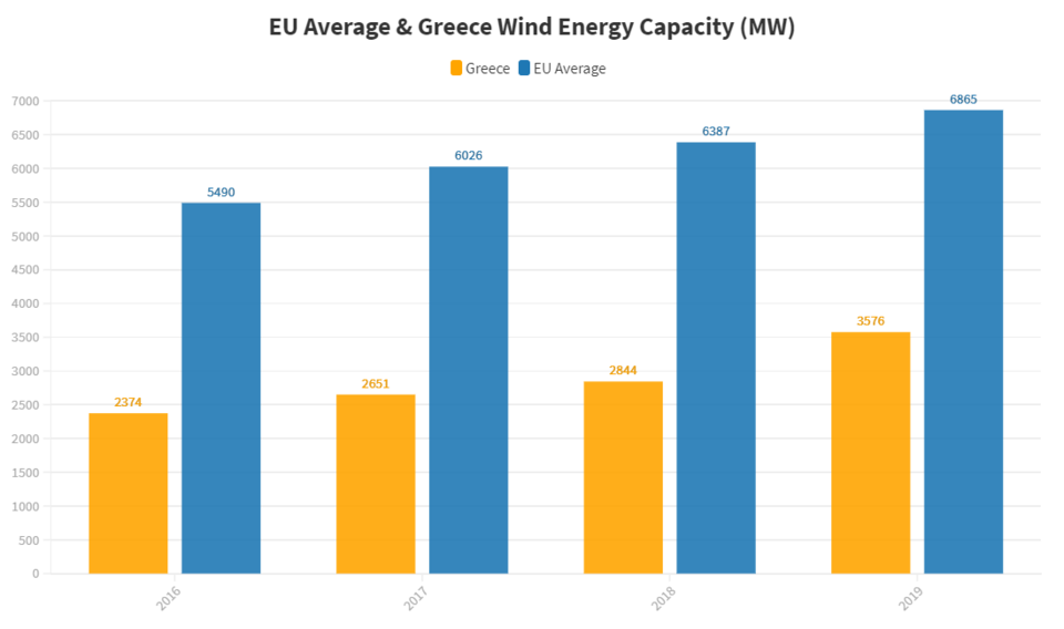 EU Launches New Energy Platform to Boost Security and Decarbonisation Efforts