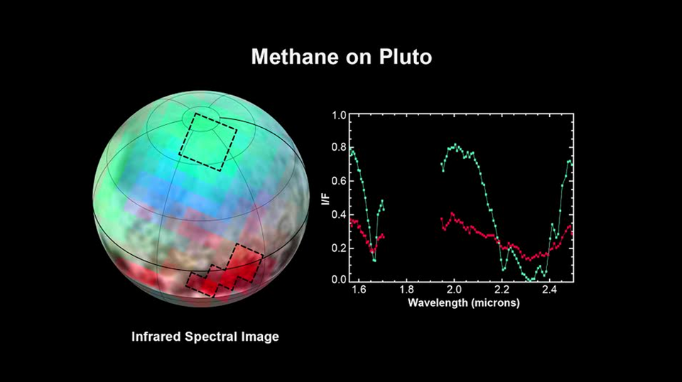 New Study Reveals Fundamental Differences in Space Ice Composition