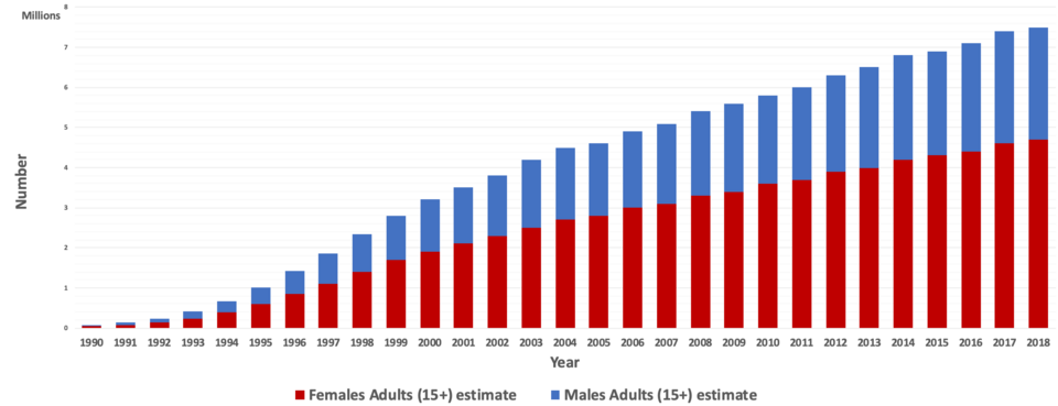 US Aid Reductions Disrupt Pivotal HIV Vaccine Research in South Africa