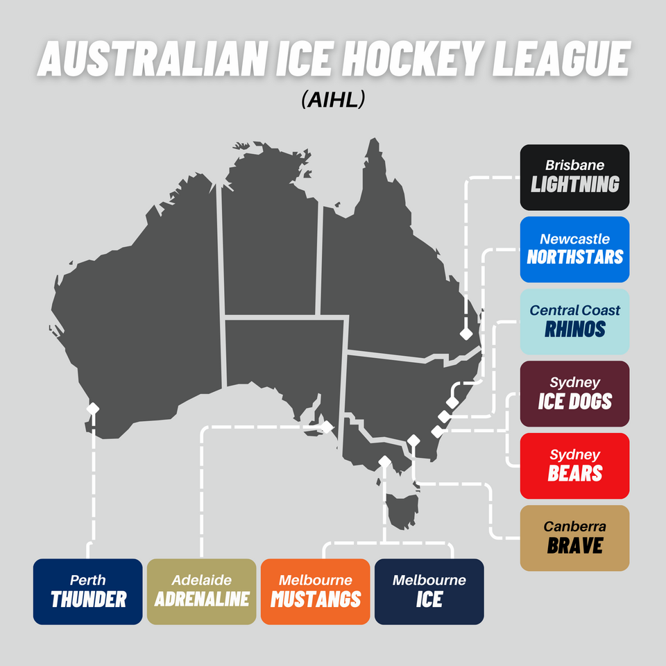 Celebrating 25 Years of the Australian Ice Hockey League: Growth and Challenges