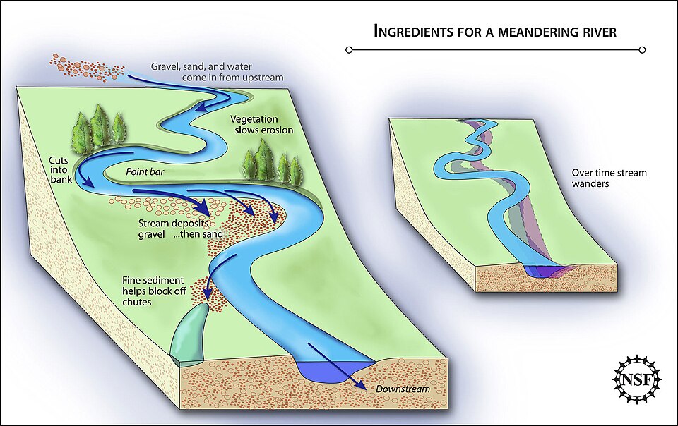 Understanding River Erosion: Insights from Recent Research