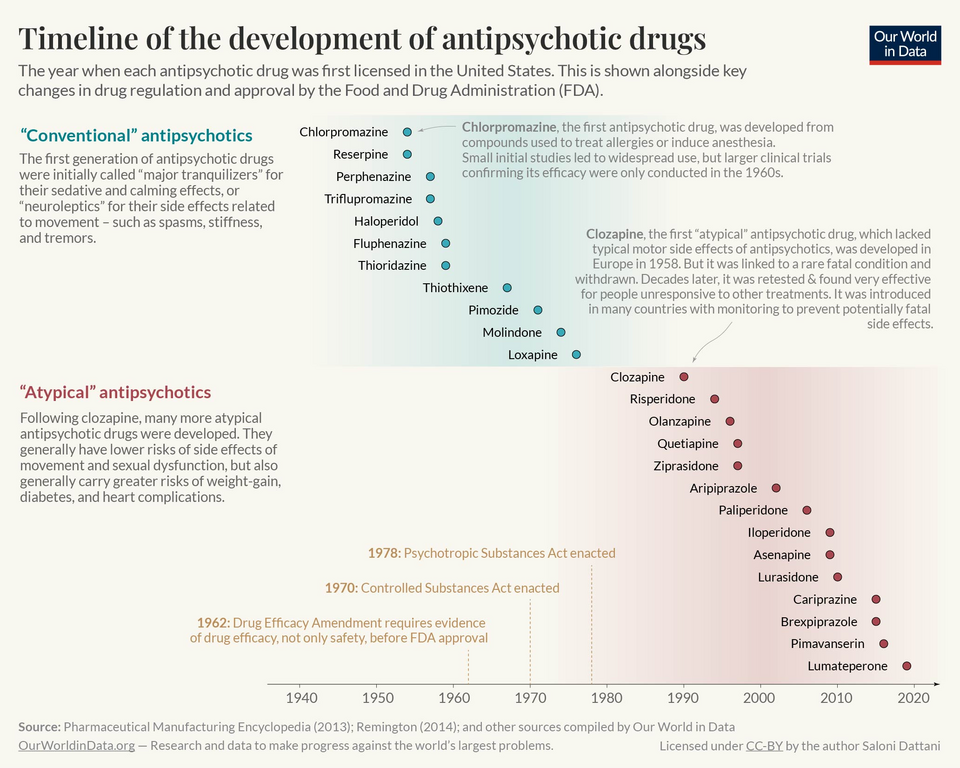 Study Reveals Alarming Trends in Antipsychotic Prescribing for Youth