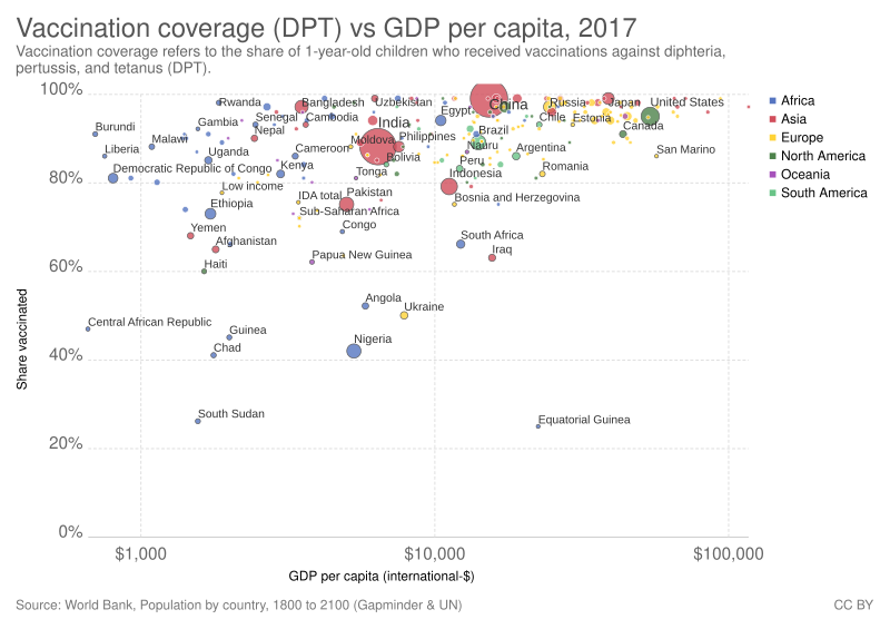 Global Immunization Rate Remains Steady at 85%, Yet Challenges Persist