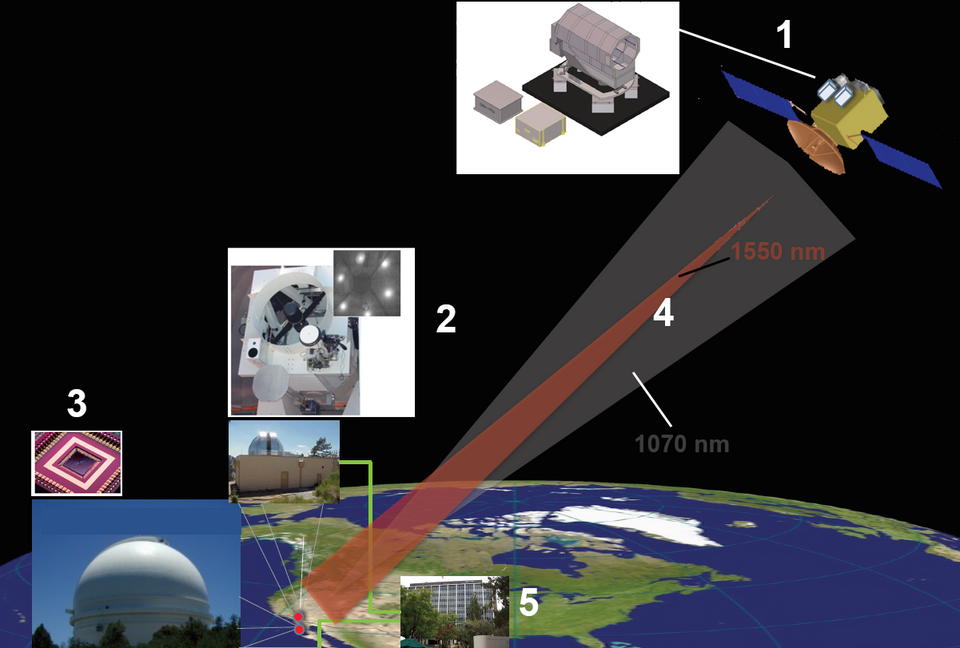 Revolutionizing Space Communication: ESA's Breakthrough Laser Test