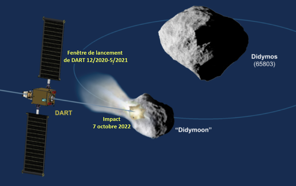 Unexpected Behavior of Debris from NASA's DART Mission Raises Concerns
