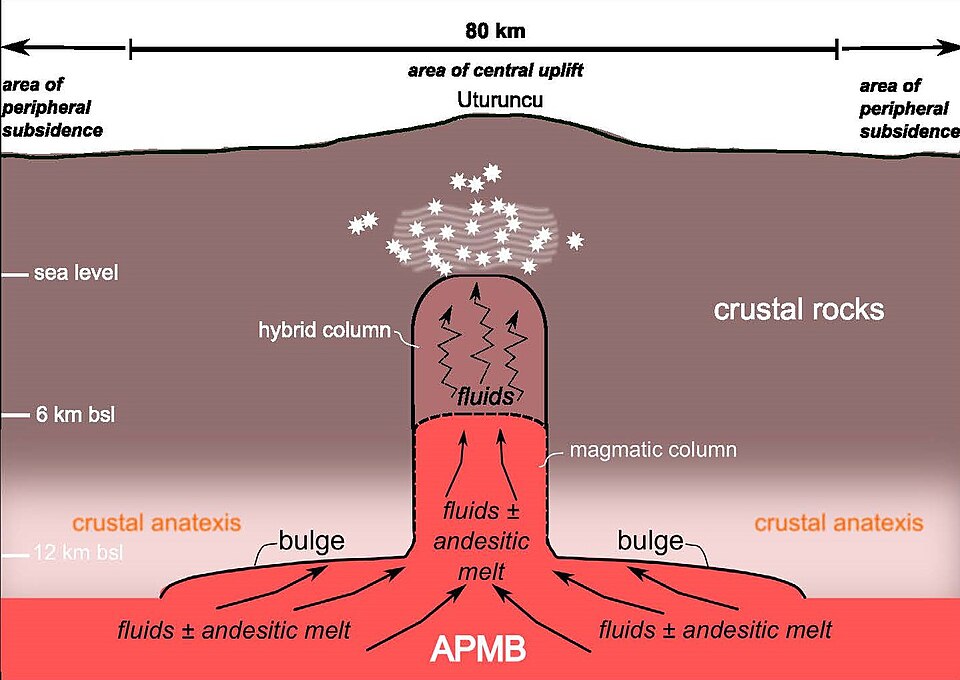 Reviving the Past: New Insights on Bolivia's Uturuncu Volcano Activity