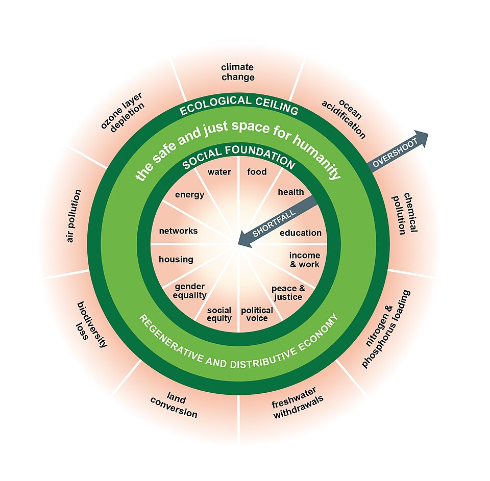 Doughnut Economics: Transforming Tomelilla's Approach to Sustainability