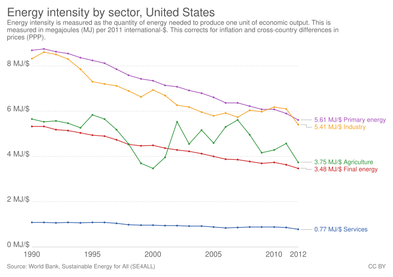 Mutual Insurers Adapt to Key Energy Sector Trends Amid Challenges