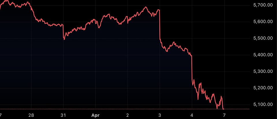 Strategic Options Trading Amid S&P 500's Record Highs: A Risk Assessment