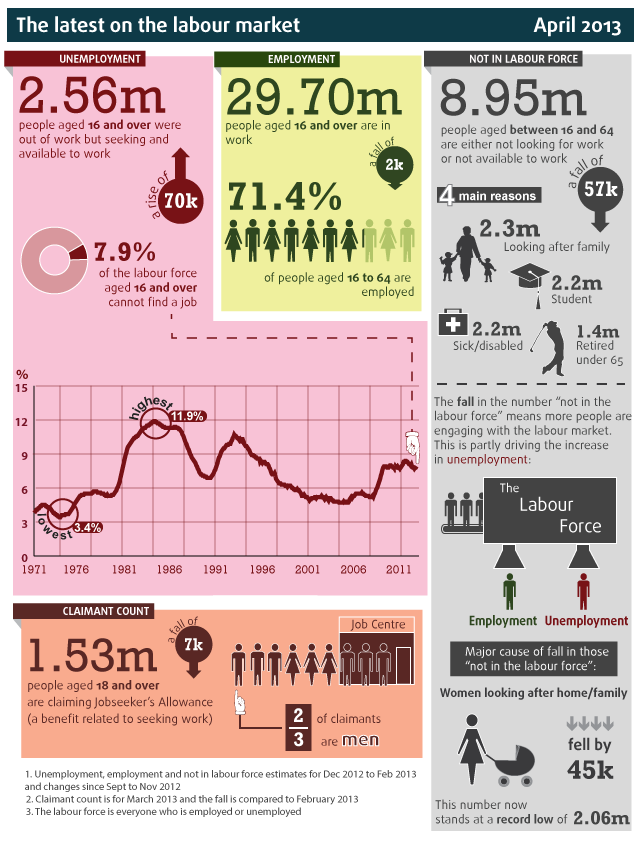 UK Unemployment Rise Signals Increased Job-Seeking Activity, Starmer States
