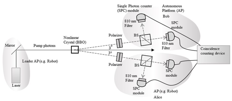 New Quantum Law Mirrors Thermodynamics, Enabling Entanglement Reversibility