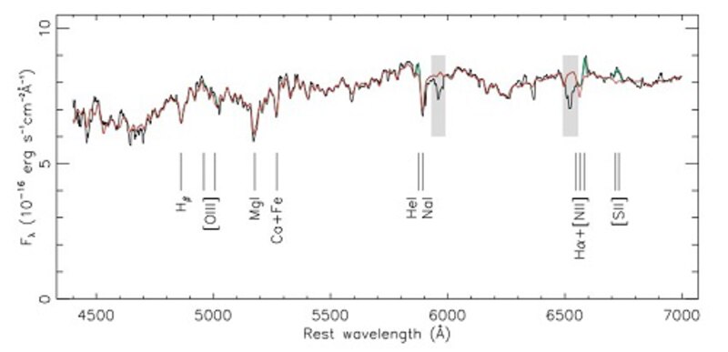 Astronomers Capture Rapid Brightening of Tidal Disruption Event AT2018hyz