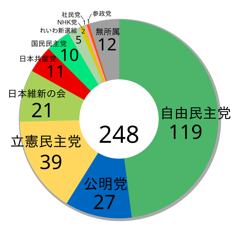 Far-Right Sanseito Party's Electoral Gains Signal Shift in Japan's Politics