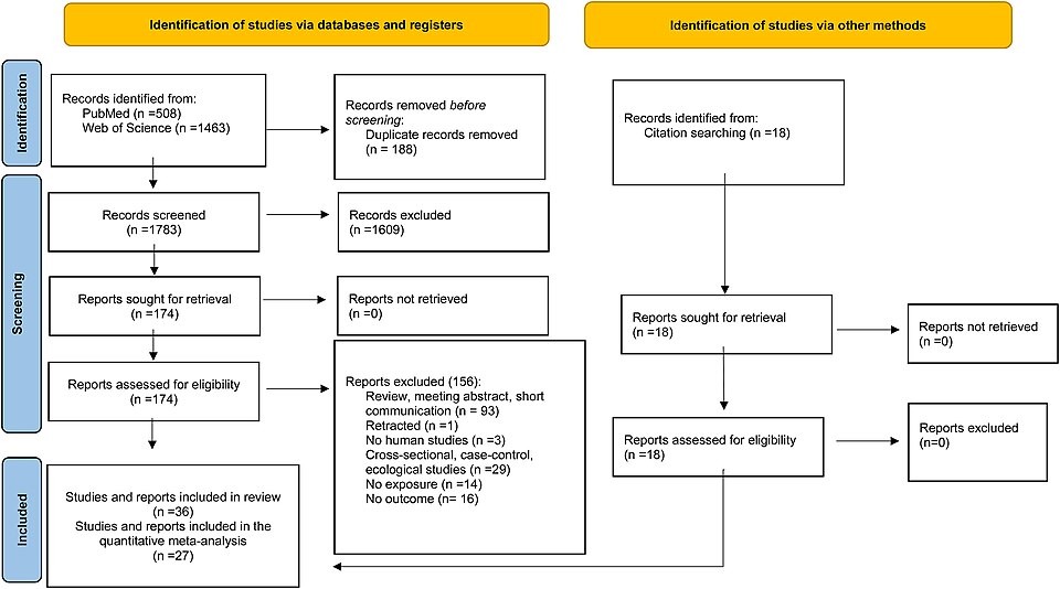 New Initiative Enhances Cardiovascular Disease Screening in Community Health Centers