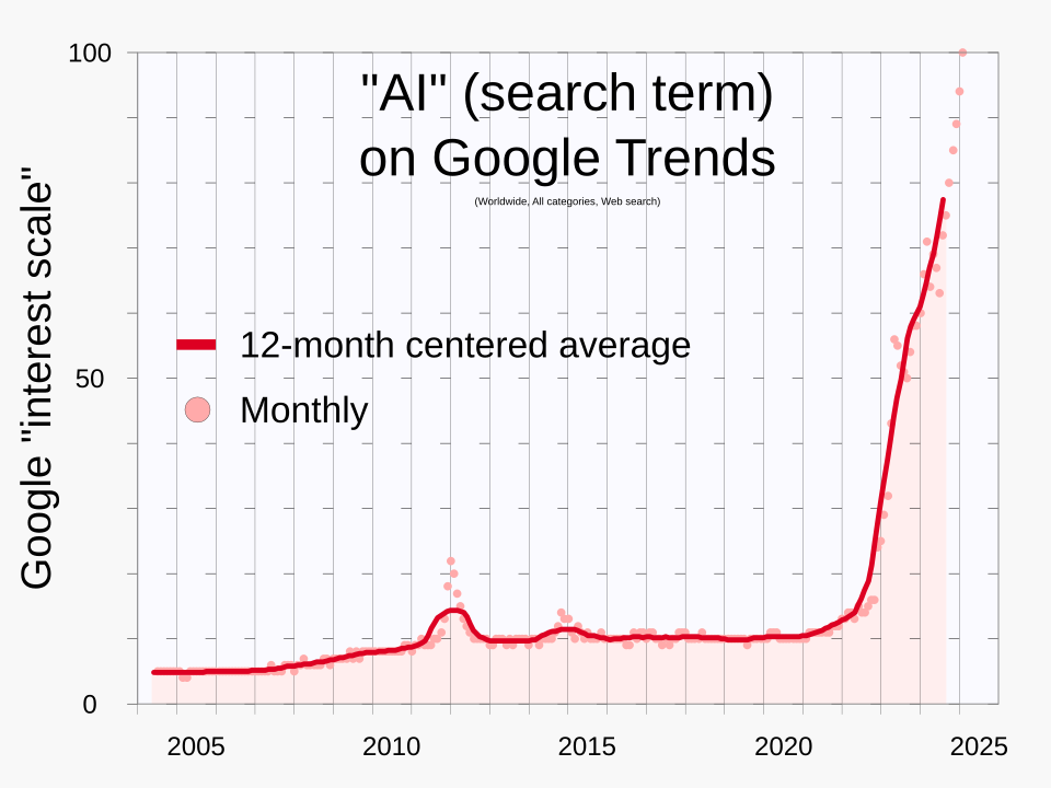 Google Launches AI-Powered Web Guide to Enhance Search Results