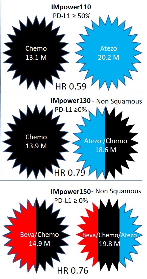 Mathematical Models Enhance Cancer Treatment Predictions Across Types