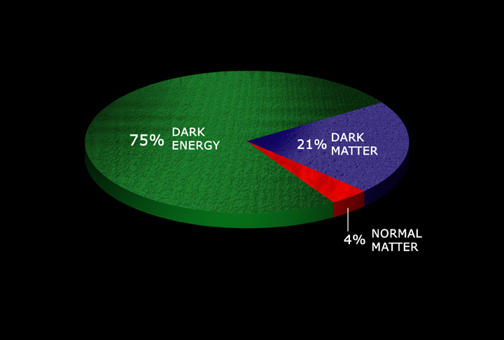 New Theory Suggests Universe May Face Big Crunch in 33 Billion Years