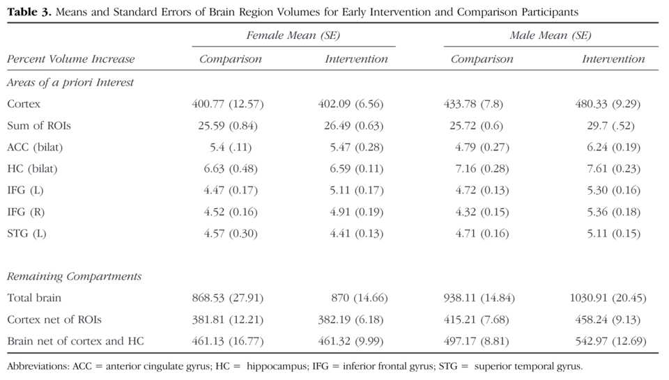 Long Working Hours: Impact on Brain Structure and Health