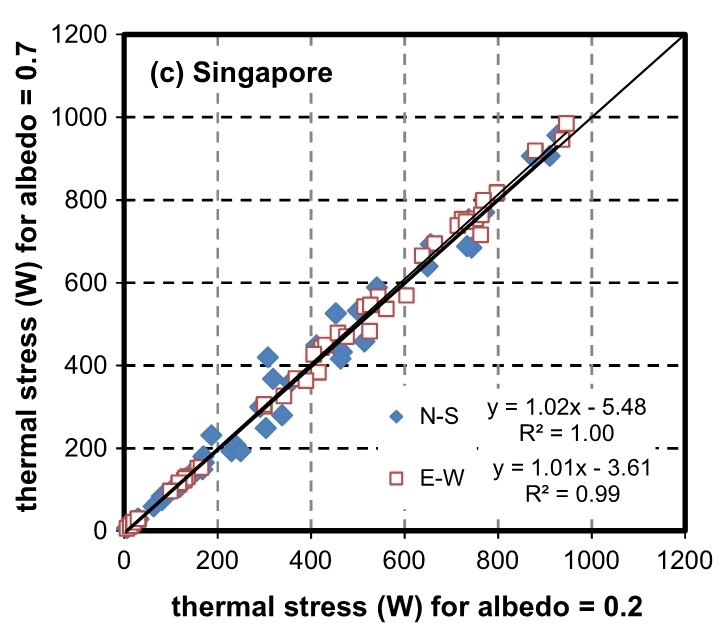 Addressing Heat Stress: Key Insights from ST Podcasts Live Event