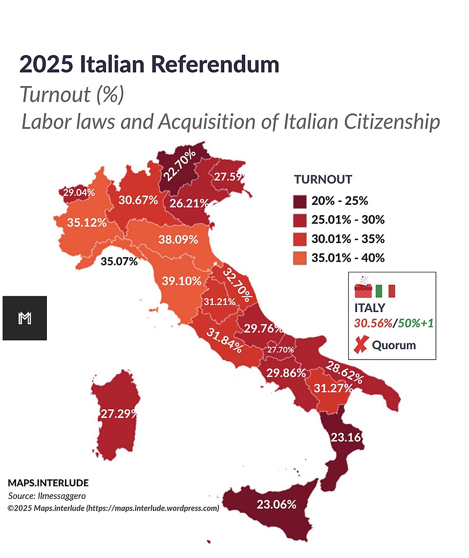 Italian Citizenship Referendum Fails Amid Low Voter Turnout