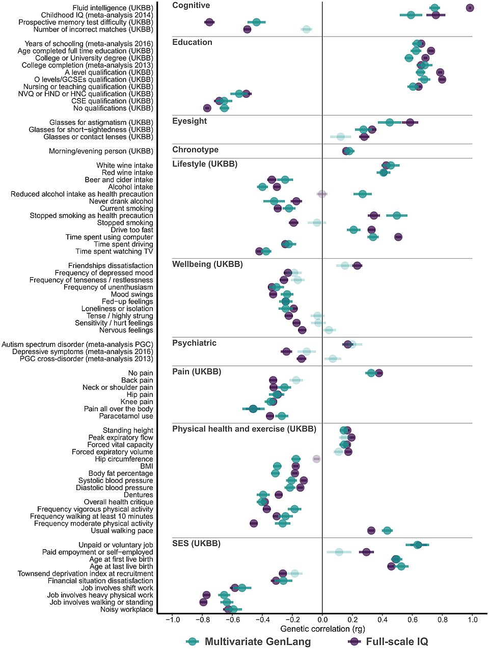 Groundbreaking Study Reveals Shared Genetic Roots of Eight Psychiatric Disorders