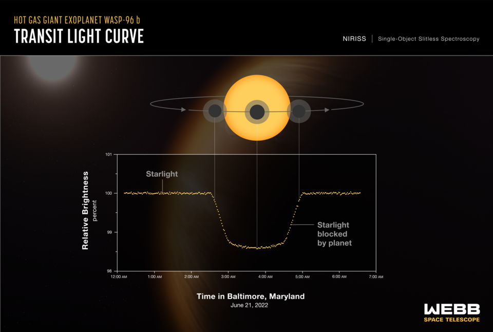 James Webb Telescope Reveals Insights on Pluto's Unique Atmosphere