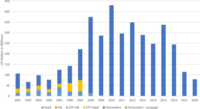 Innovative Financial Strategies by Gavi: Enhancing Global Vaccine Access